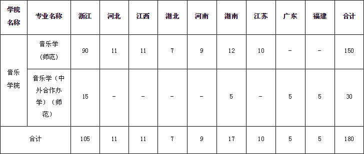 2020年浙江師范大學(xué)藝術(shù)類本科專業(yè)擬招生計(jì)劃 2020年浙江師范大學(xué)藝術(shù)類本科專業(yè)擬招生計(jì)劃