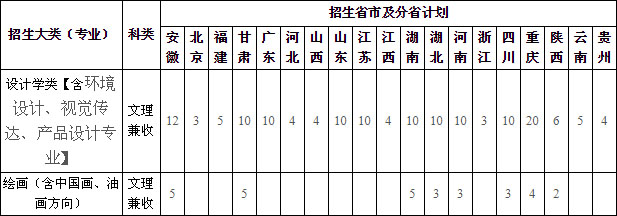 2020年重慶大學美術類本科專業(yè)擬招生計劃 2020年重慶大學美術類本科專業(yè)擬招生計劃