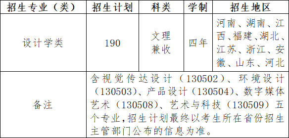 2020年南京工業(yè)大學(xué)設(shè)計(jì)學(xué)類專業(yè)招生計(jì)劃 2020年南京工業(yè)大學(xué)設(shè)計(jì)學(xué)類專業(yè)招生計(jì)劃