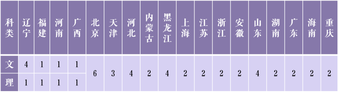中國地質(zhì)大學(xué)北京2020年藝術(shù)類招生簡章
