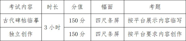 安陽學院2020年山東省藝術類專業(yè)?？伎荚噷嵤┺k法