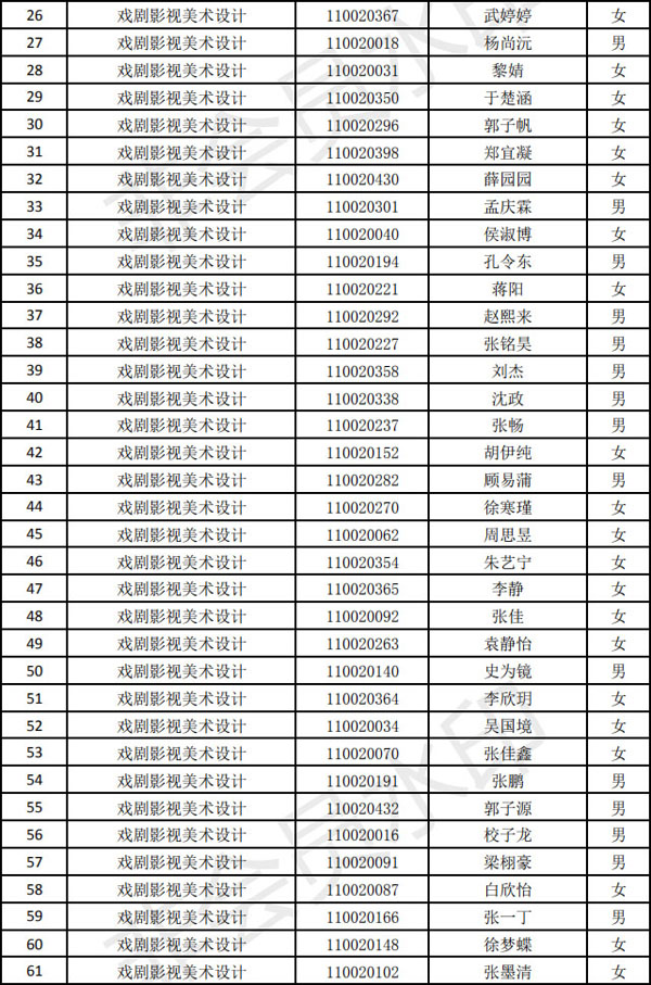 天津音樂學(xué)院2020年戲劇影視美術(shù)設(shè)計專業(yè)現(xiàn)場?？济麊?  title=