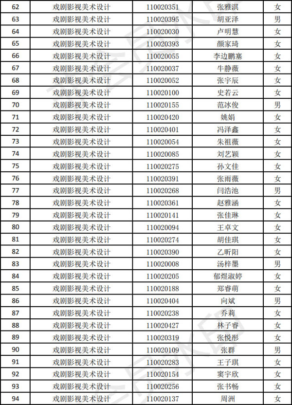 天津音樂學(xué)院2020年戲劇影視美術(shù)設(shè)計專業(yè)現(xiàn)場校考名單