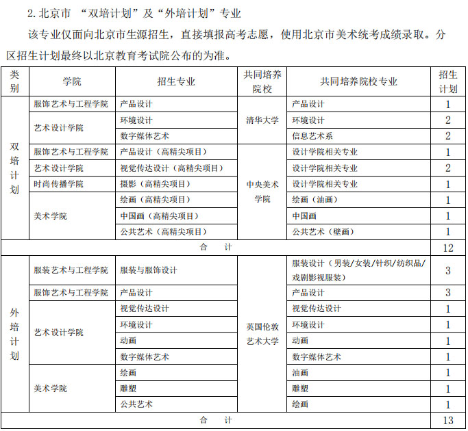 2020年北京服裝學(xué)院美術(shù)類本科專業(yè)招生計(jì)劃 2020年北京服裝學(xué)院美術(shù)類本科專業(yè)招生計(jì)劃