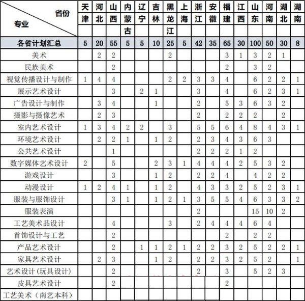 2019年蘇州工藝美術職業(yè)技術學院美術類專業(yè)招生計劃 2019年蘇州工藝美術職業(yè)技術學院美術類專業(yè)招生計劃