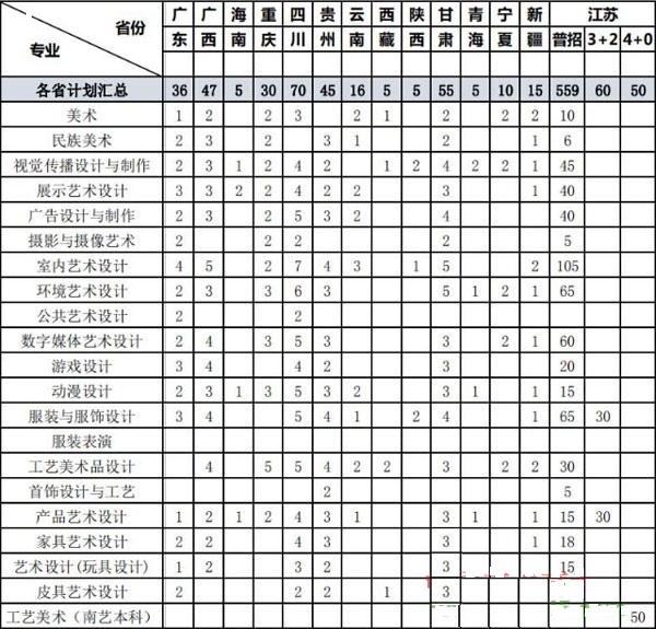2019年蘇州工藝美術職業(yè)技術學院美術類專業(yè)招生計劃 2019年蘇州工藝美術職業(yè)技術學院美術類專業(yè)招生計劃