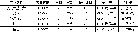2020年蘭州交通大學(xué)美術(shù)類專業(yè)擬招生計(jì)劃