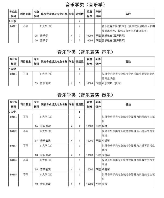 上海市2020年藝術(shù)類志愿填報(bào)與投檔錄取實(shí)施辦法