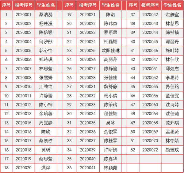 泉州師范學(xué)院2020年音樂(lè)學(xué)南音方向?？汲煽?jī)查詢與合格名單