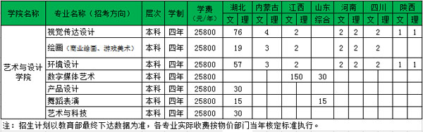 武漢工商學(xué)院2020年藝術(shù)類本科招生計(jì)劃 武漢工商學(xué)院2020年藝術(shù)類本科招生計(jì)劃