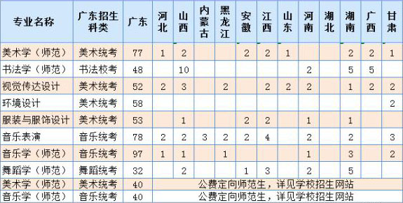 嶺南師范學(xué)院2020年藝術(shù)類本科專業(yè)招生計劃 嶺南師范學(xué)院2020年藝術(shù)類本科專業(yè)招生計劃