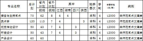 貴州師范大學(xué)求是學(xué)院2020年藝術(shù)類本科招生計劃 貴州師范大學(xué)求是學(xué)院2020年藝術(shù)類本科招生計劃