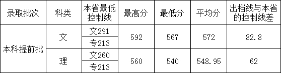 廣西財(cái)經(jīng)學(xué)院2019年美術(shù)類本科專業(yè)錄取分?jǐn)?shù)線 廣西財(cái)經(jīng)學(xué)院2019年美術(shù)類本科專業(yè)錄取分?jǐn)?shù)線