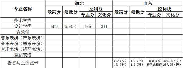四川外國(guó)語(yǔ)大學(xué)重慶南方翻譯學(xué)院2019年藝術(shù)類本科專業(yè)錄取分?jǐn)?shù)線 四川外國(guó)語(yǔ)大學(xué)重慶南方翻譯學(xué)院2019年藝術(shù)類本科專業(yè)錄取分?jǐn)?shù)線