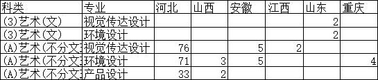 石家莊鐵道大學(xué)四方學(xué)院2019年美術(shù)類本科錄取分?jǐn)?shù)線 石家莊鐵道大學(xué)四方學(xué)院2019年美術(shù)類本科錄取分?jǐn)?shù)線