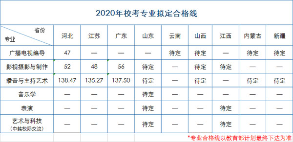 漢口學(xué)院2020年藝術(shù)類專業(yè)招生計(jì)劃 漢口學(xué)院2020年藝術(shù)類專業(yè)招生計(jì)劃