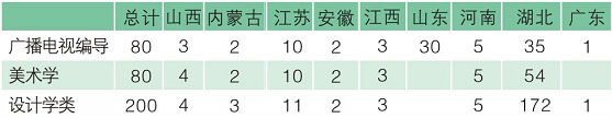湖北大學(xué)知行學(xué)院2020年美術(shù)類(lèi)本科招生計(jì)劃 湖北大學(xué)知行學(xué)院2020年美術(shù)類(lèi)本科招生計(jì)劃