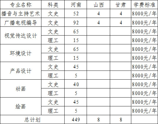 安陽工學(xué)院2020年藝術(shù)類專業(yè)招生計劃 安陽工學(xué)院2020年藝術(shù)類專業(yè)招生計劃