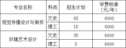 安陽工學(xué)院2020年藝術(shù)類專業(yè)招生計劃 安陽工學(xué)院2020年藝術(shù)類專業(yè)招生計劃