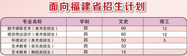 廈門華廈學(xué)院2020年藝術(shù)類本科專業(yè)招生計(jì)劃 廈門華廈學(xué)院2020年藝術(shù)類本科專業(yè)招生計(jì)劃
