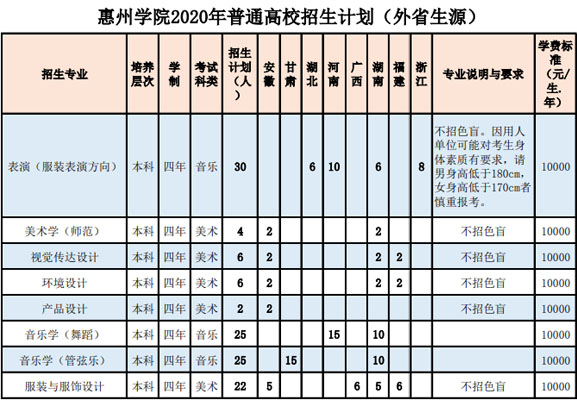 惠州學院2020年藝術(shù)類本科專業(yè)招生計劃 惠州學院2020年藝術(shù)類本科專業(yè)招生計劃