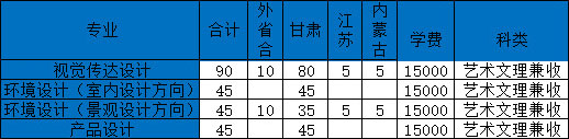蘭州財(cái)經(jīng)大學(xué)隴橋?qū)W院2020年美術(shù)類本科專業(yè)招生計(jì)劃