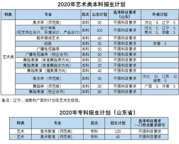 棗莊學(xué)院2020年藝術(shù)類專業(yè)招生計劃 棗莊學(xué)院2020年藝術(shù)類專業(yè)招生計劃