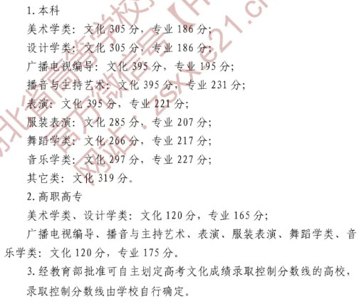 2020年湖北省藝術(shù)類專業(yè)錄取控制分數(shù)線