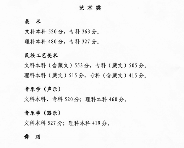 2020年青海藝術(shù)類專業(yè)錄取控制線