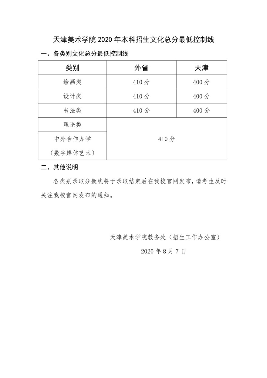 天津美術(shù)學(xué)院2020年文化分錄取控制線