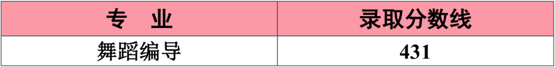 江南大學(xué)2020年藝術(shù)類(lèi)專(zhuān)業(yè)錄取分?jǐn)?shù)線(xiàn)