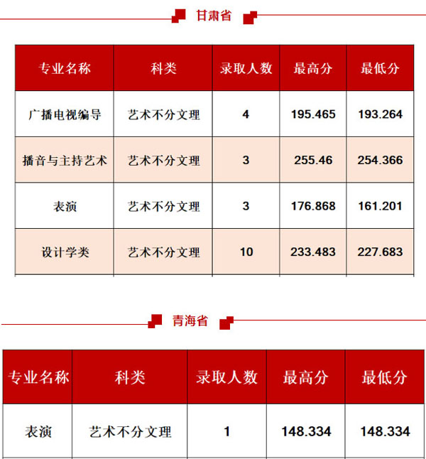 西安工程大學2020年藝術類專業(yè)錄取分數(shù)線