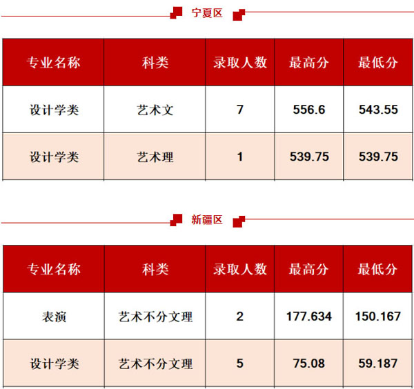西安工程大學2020年藝術類專業(yè)錄取分數(shù)線