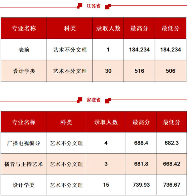 西安工程大學2020年藝術類專業(yè)錄取分數(shù)線