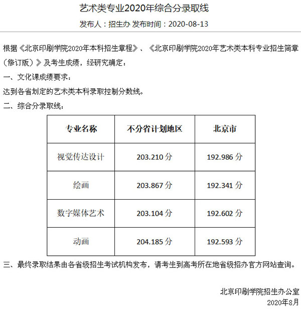 北京印刷學(xué)院2020年美術(shù)類本科專業(yè)錄取分?jǐn)?shù)線
