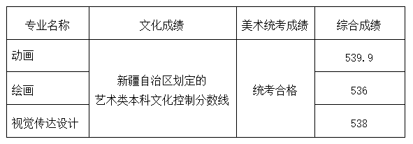 山東工藝美術(shù)學(xué)院2020年省外藝術(shù)類錄取分?jǐn)?shù)線
