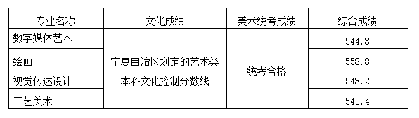 山東工藝美術(shù)學(xué)院2020年省外藝術(shù)類錄取分?jǐn)?shù)線