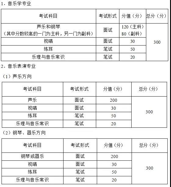 2021年重慶市藝術(shù)類專業(yè)統(tǒng)考考試大綱