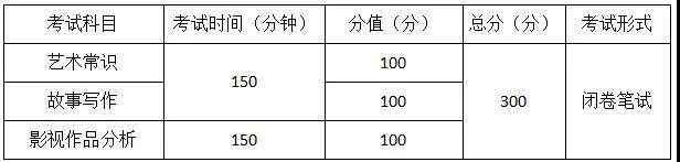 2021年重慶市藝術(shù)類專業(yè)統(tǒng)考考試大綱