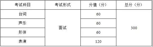 2021年重慶市藝術(shù)類專業(yè)統(tǒng)考考試大綱