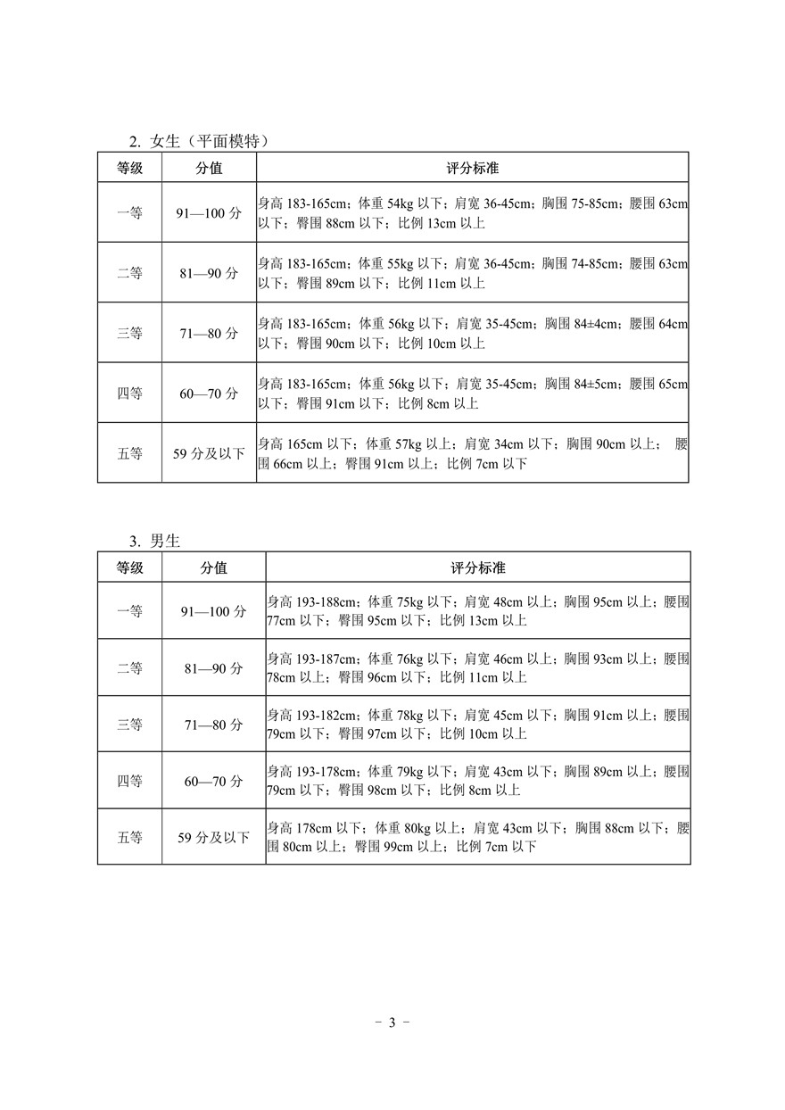 2021年湖北省服裝表演專業(yè)統(tǒng)考考試大綱