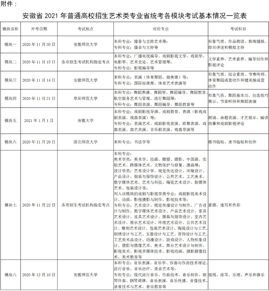 2021年安徽省藝術(shù)專(zhuān)業(yè)考試招生簡(jiǎn)章