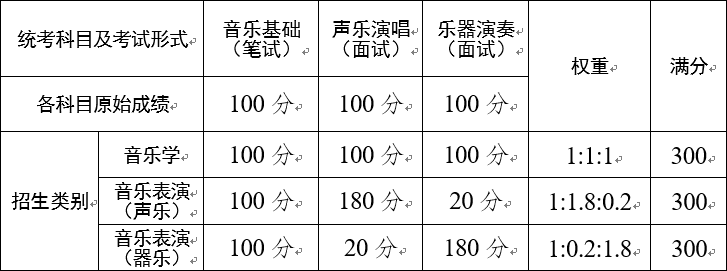 2021年云南省藝術(shù)類專業(yè)考試招生工作安排和要求