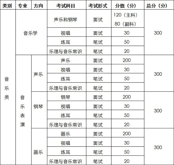 2021年重慶市音樂類專業(yè)統(tǒng)考簡章