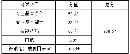 2021年重慶市跳舞類專業(yè)統考簡章