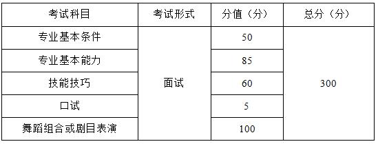 2021年重慶市跳舞類專業(yè)統(tǒng)考考試大綱