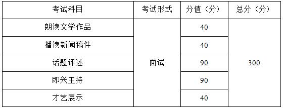 2021年重慶市播音與主持藝術(shù)專業(yè)統(tǒng)考考試大綱