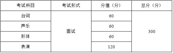 2021年重慶市表演專業(yè)統(tǒng)考考試大綱