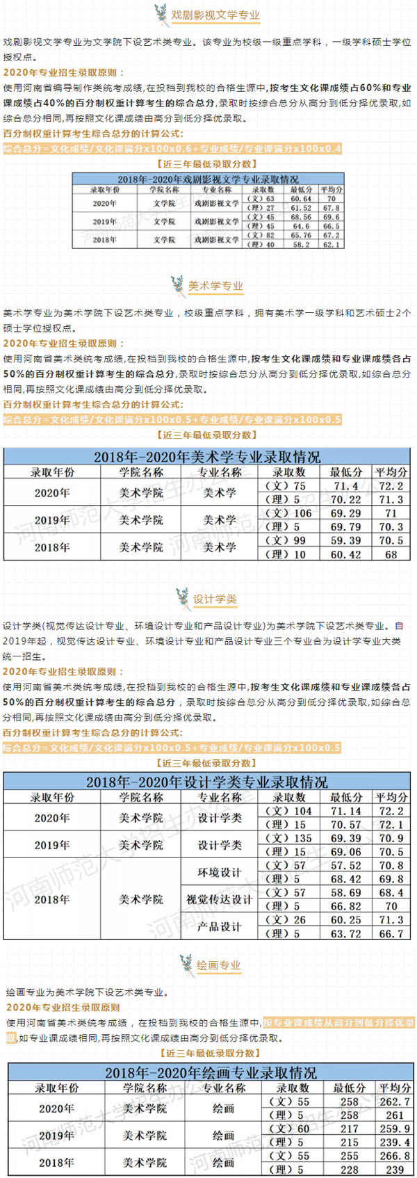 河南師范大學(xué)2020年河南省藝術(shù)類專業(yè)錄取分?jǐn)?shù)線