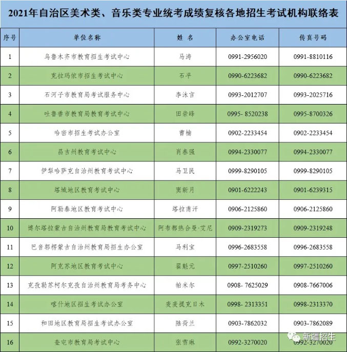 2021年新疆美術聯(lián)考成績1月25日開通